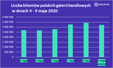galerie handlowe