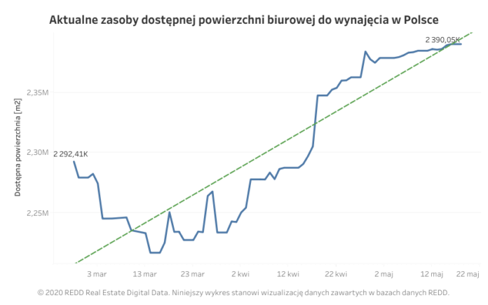REDD1 Wolnych małych biur