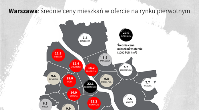 Oferta deweloperska mieszkań w Warszawie spadła do poziomu z 2010 roku I kw.