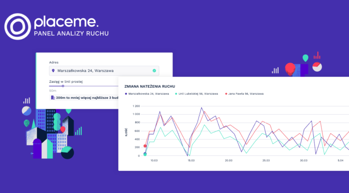 W pierwszy dzień otwarcia galerie handlowe odwiedziło 2,7 mln Polaków. Galerie odzyskały średnio 52% klientów sprzed okresu pandemii. Placeme