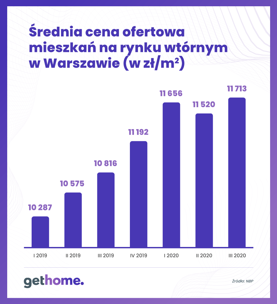 warszawski