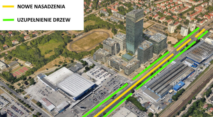 Społeczne inicjatywy oliwskich pracowników Społeczne inicjatywy