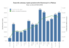 REDD ANALYTICS | Rekordowy marzec 2021