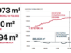 REDD ANALYTICS | Biura świecą pustkami. Nadal rośnie liczba biur bez najemców Biura