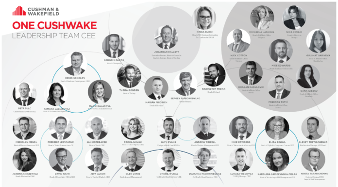 Nowi liderzy w dziale nieruchomości biurowych i magazynowych na Europę Środkowo-Wschodnią Cushman & Wakefield