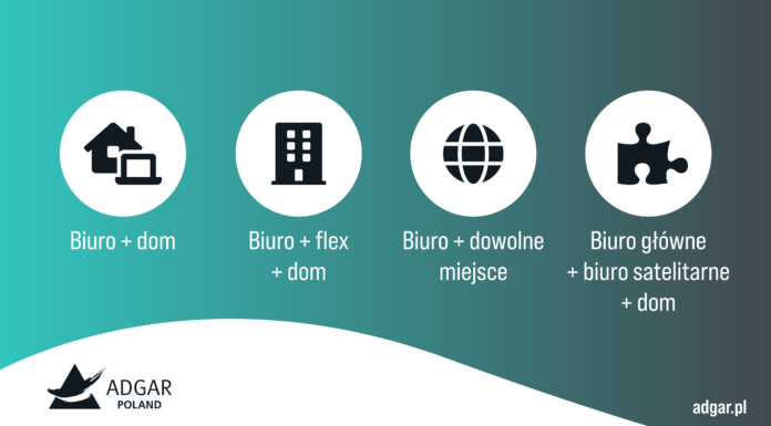 Pracownicy wierzą w hybrydę