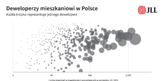 M&A na polskim rynku mieszkaniowym