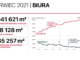 REDD ANALYTICS | 2 mln mkw. w budynkach oddanych czeka na Najemców REDD