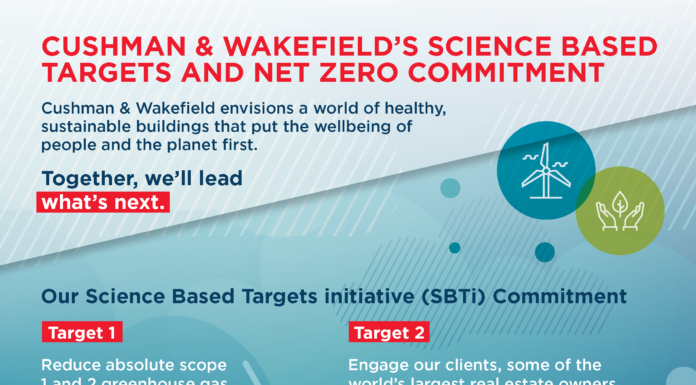 Cushman & Wakefield zobowiązuje się do osiągnięcia celów opartych o wiedzę naukową i zerowej emisji netto w całym łańcuchu wartości do 2050 r.