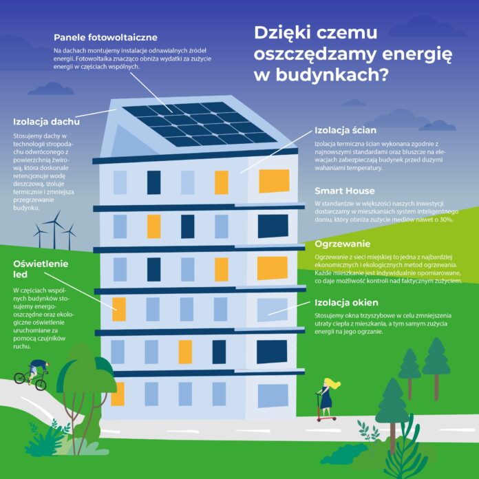 oszczędzać energię