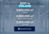 Rok 2021 rekordowym w Polsce – Panattoni wynajęło ponad 3,2 mln m kw. Panattoni