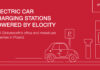 Budynki Globalworth ze stacjami ładowania samochodów elektrycznych od Elocity Globalworth Elocity