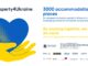 #Property4Ukraine. Branża nieruchomości zapewnia dach nad głową dla 3 tys. uchodźców Property4Ukraine