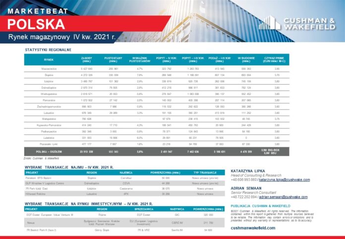 podsumowanie IV kwartału 2021